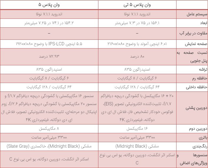 وان پلاس 5 تی