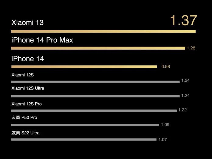 xiaomi-13-battery-test.jpg