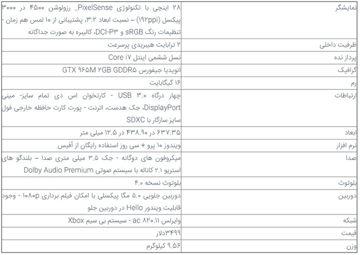 یک ترابایتی - Intel Core i7 و رم 16 گیگابایتی